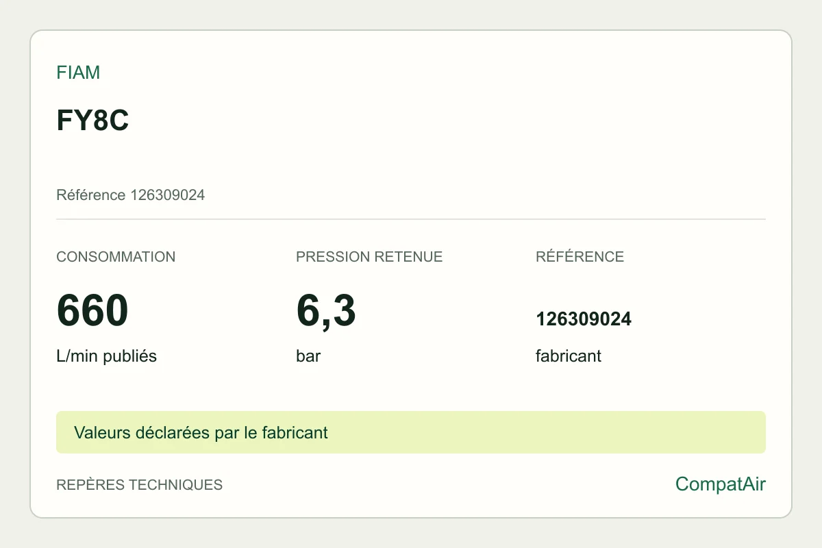 Repères techniques Fiam FY8C, référence 126309024
