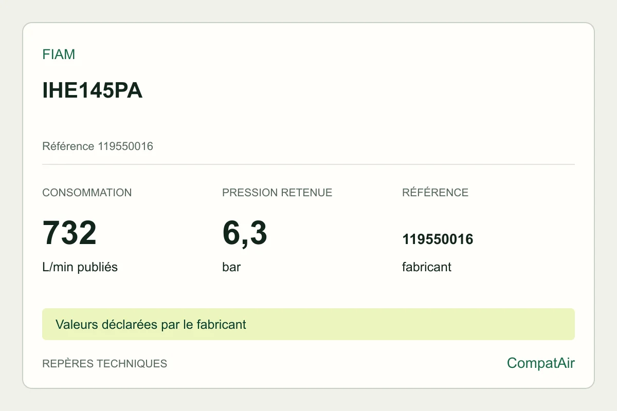 Repères techniques Fiam IHE145PA, référence 119550016