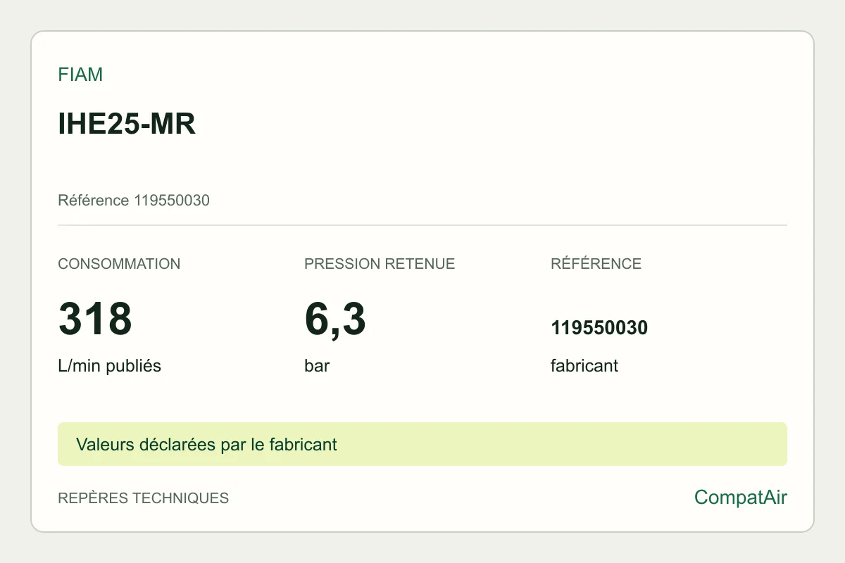 Repères techniques Fiam IHE25-MR, référence 119550030