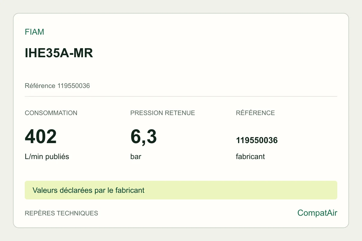 Repères techniques Fiam IHE35A-MR, référence 119550036