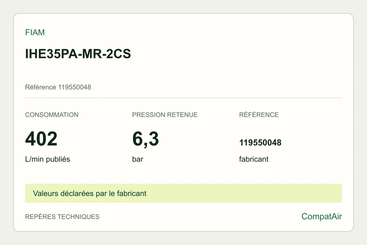 Repères techniques Fiam IHE35PA-MR-2CS, référence 119550048