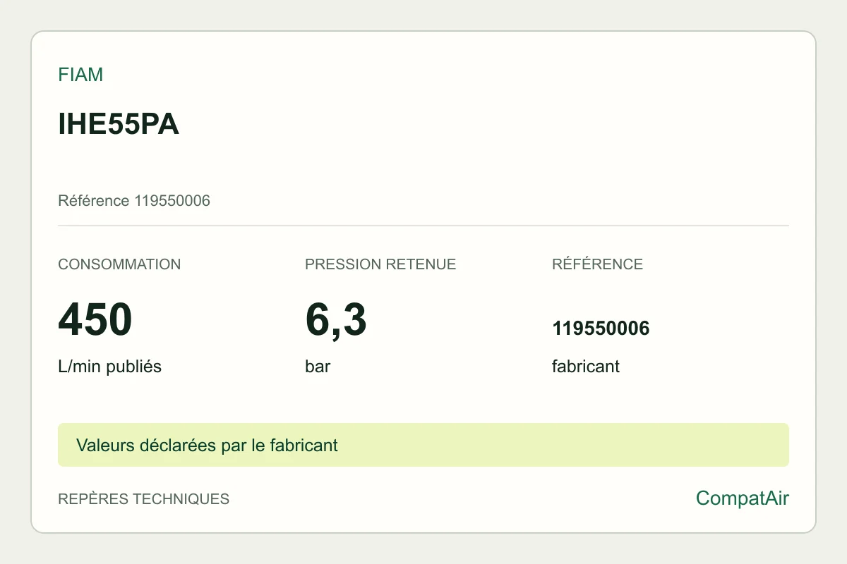 Repères techniques Fiam IHE55PA, référence 119550006