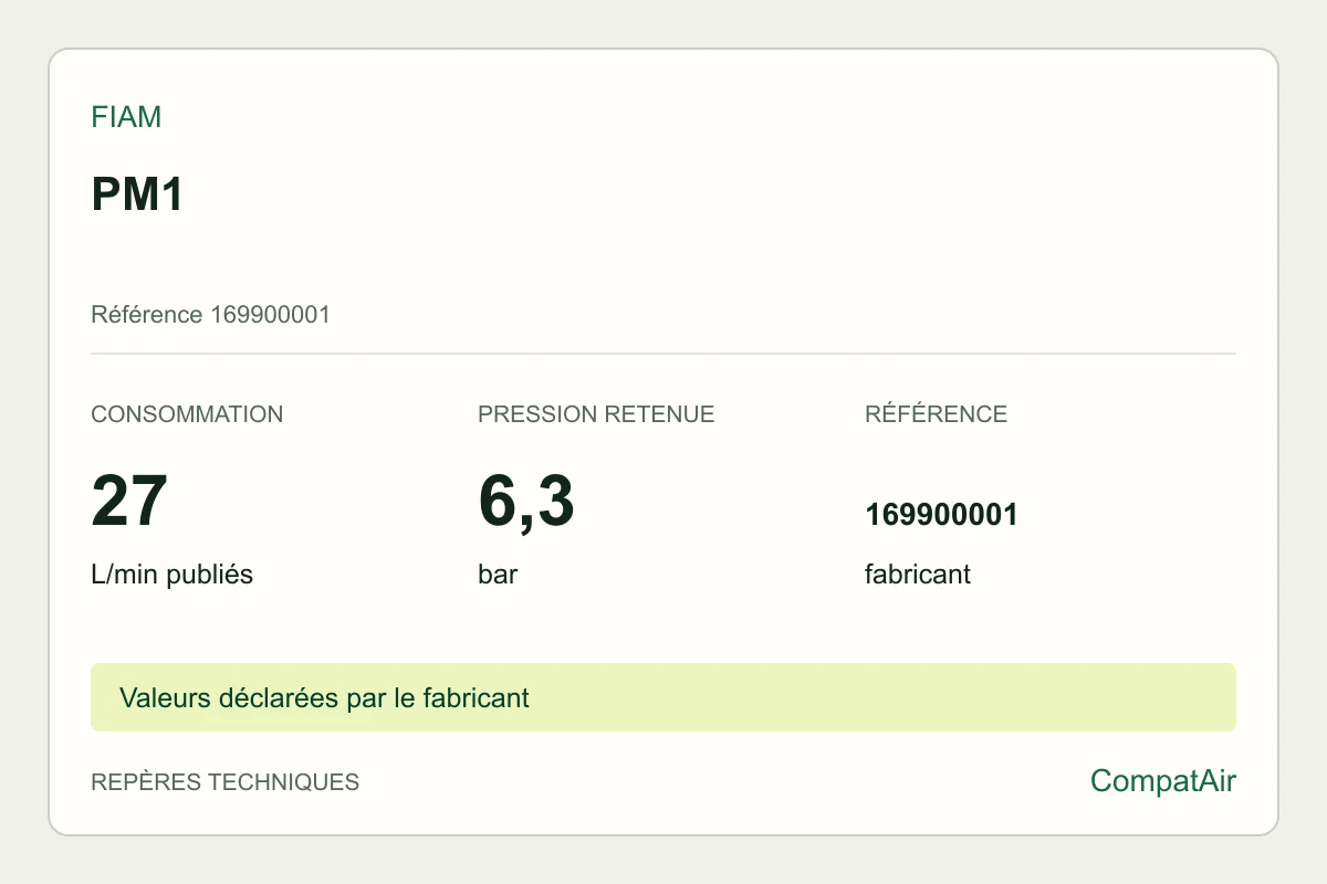 Repères techniques Fiam PM1, référence 169900001
