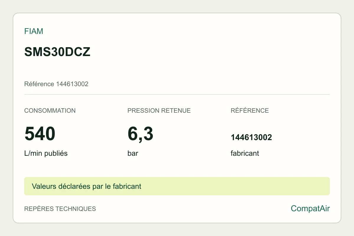 Repères techniques Fiam SMS30DCZ, référence 144613002