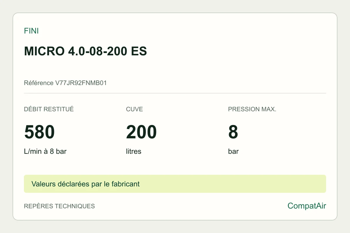 Repères techniques Fini MICRO 4.0-08-200 ES, référence V77JR92FNMB01