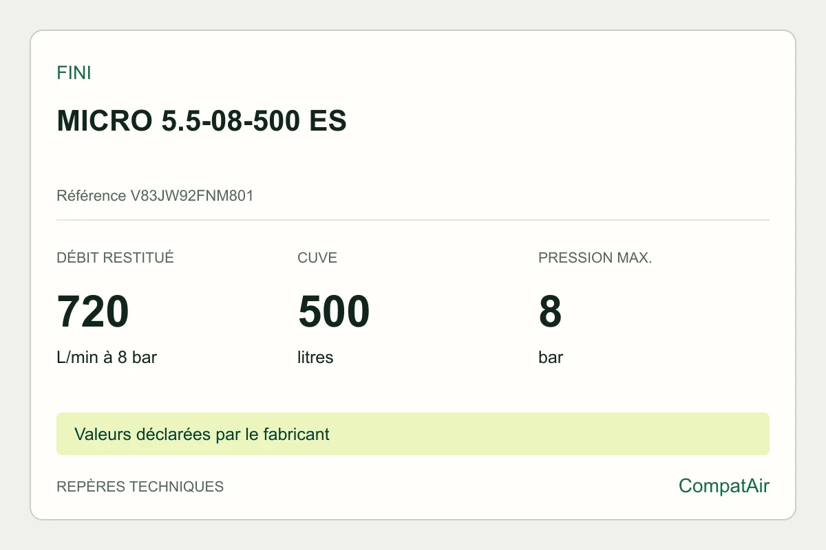 Repères techniques Fini MICRO 5.5-08-500 ES, référence V83JW92FNM801