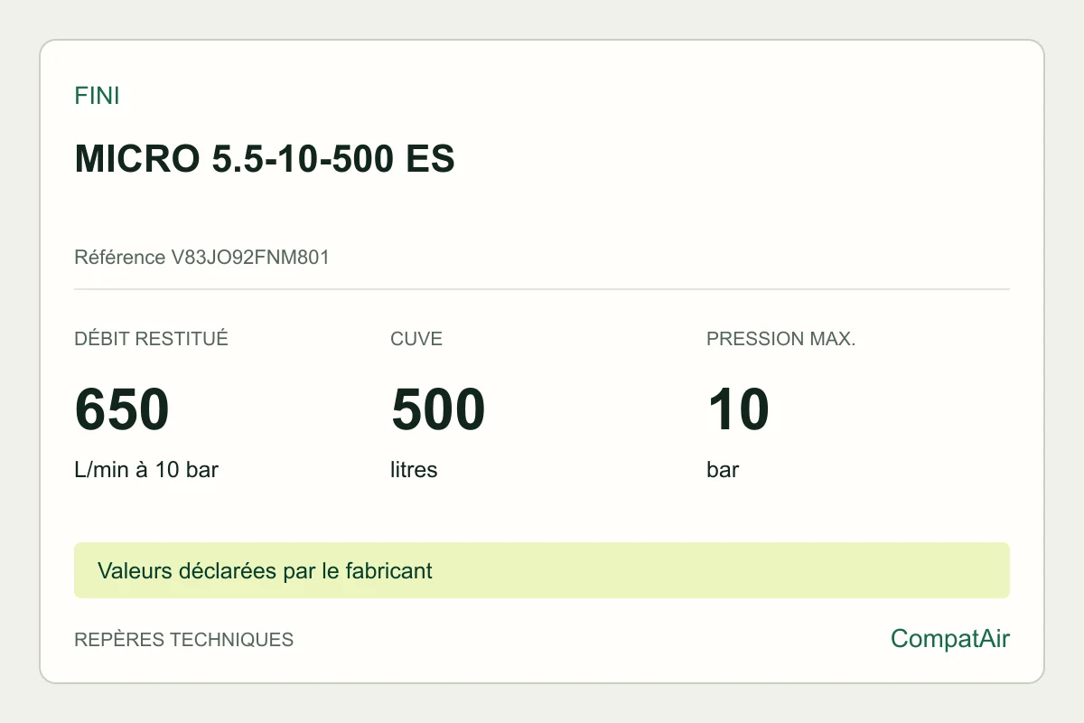 Repères techniques Fini MICRO 5.5-10-500 ES, référence V83JO92FNM801