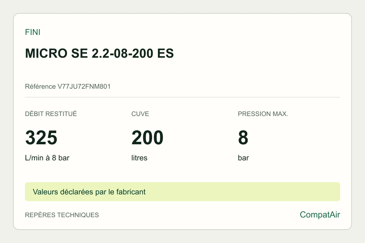 Repères techniques Fini MICRO SE 2.2-08-200 ES, référence V77JU72FNM801