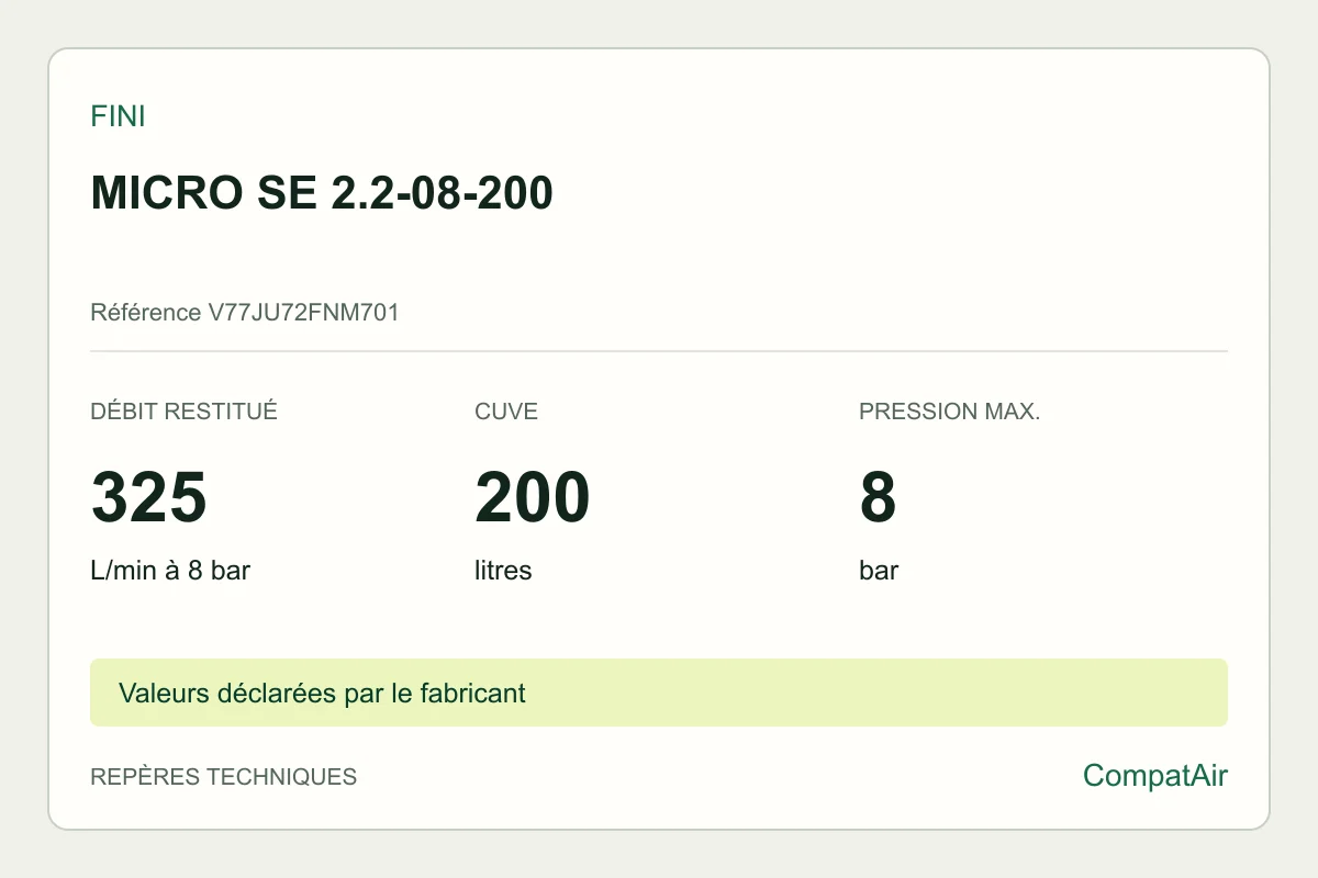 Repères techniques Fini MICRO SE 2.2-08-200, référence V77JU72FNM701