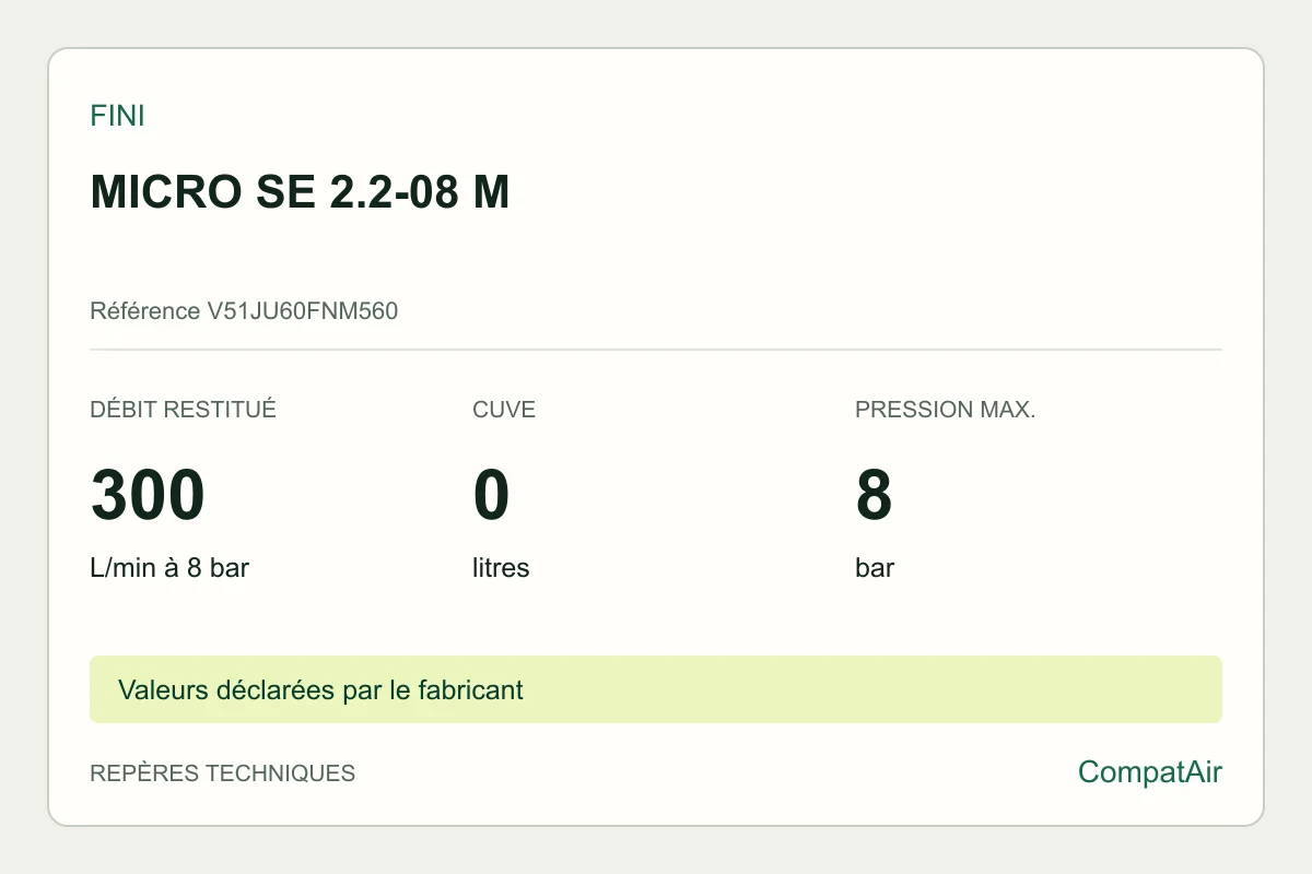 Repères techniques Fini MICRO SE 2.2-08 M, référence V51JU60FNM560