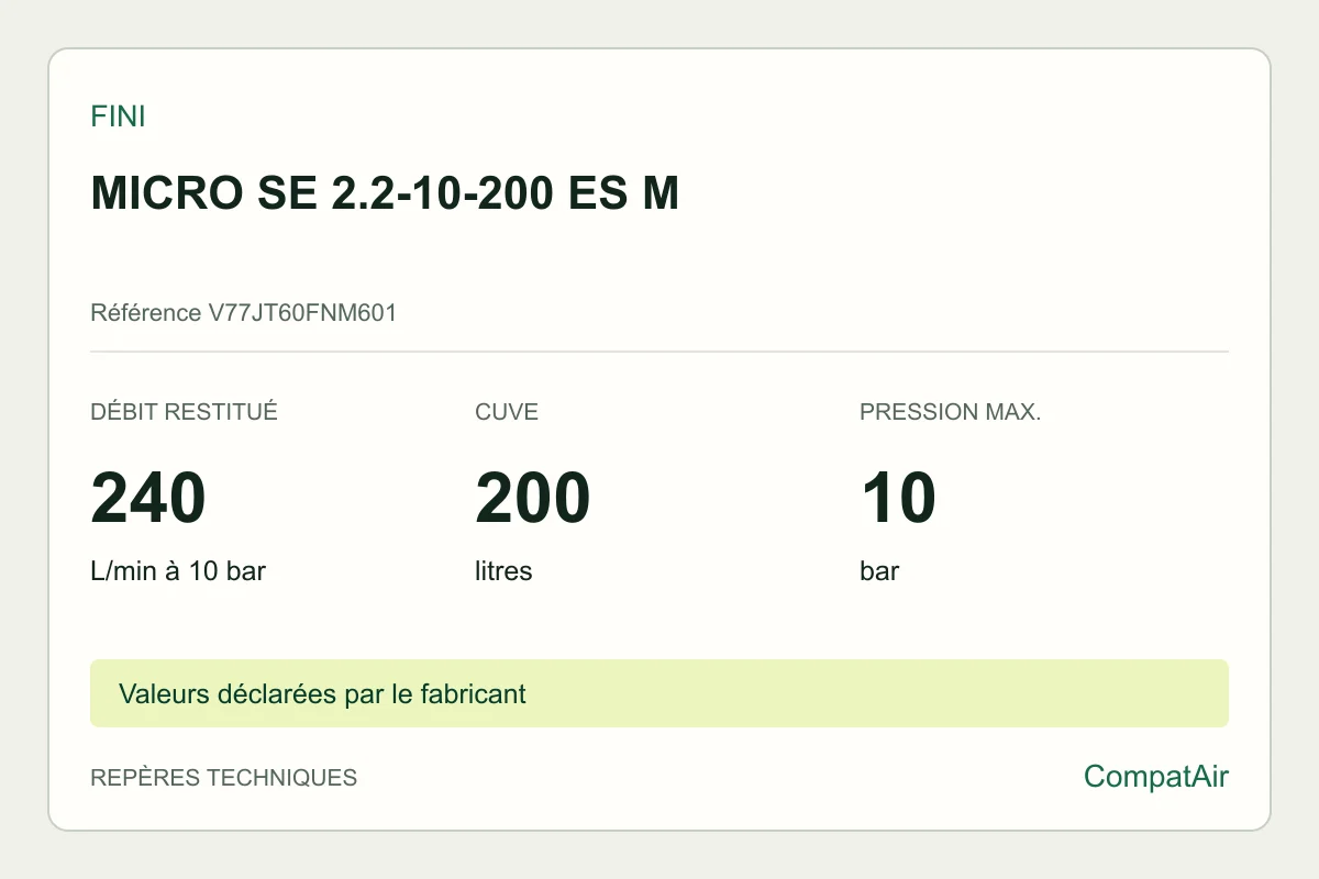 Repères techniques Fini MICRO SE 2.2-10-200 ES M, référence V77JT60FNM601