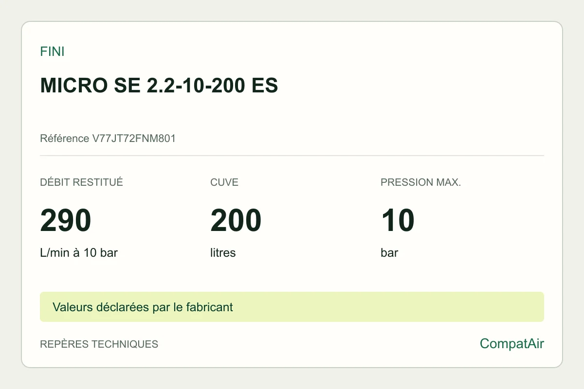Repères techniques Fini MICRO SE 2.2-10-200 ES, référence V77JT72FNM801