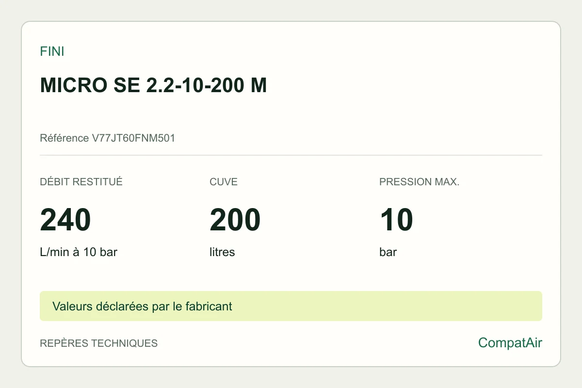 Repères techniques Fini MICRO SE 2.2-10-200 M, référence V77JT60FNM501
