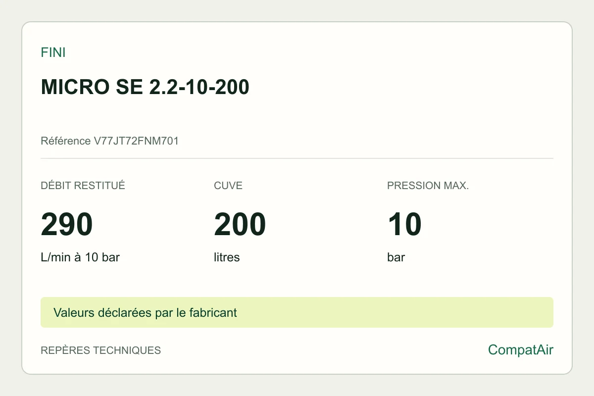 Repères techniques Fini MICRO SE 2.2-10-200, référence V77JT72FNM701