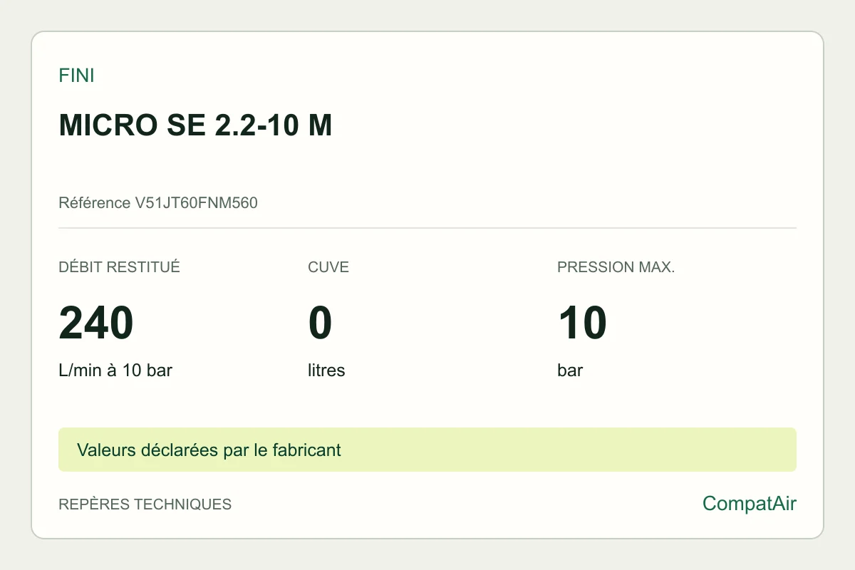 Repères techniques Fini MICRO SE 2.2-10 M, référence V51JT60FNM560