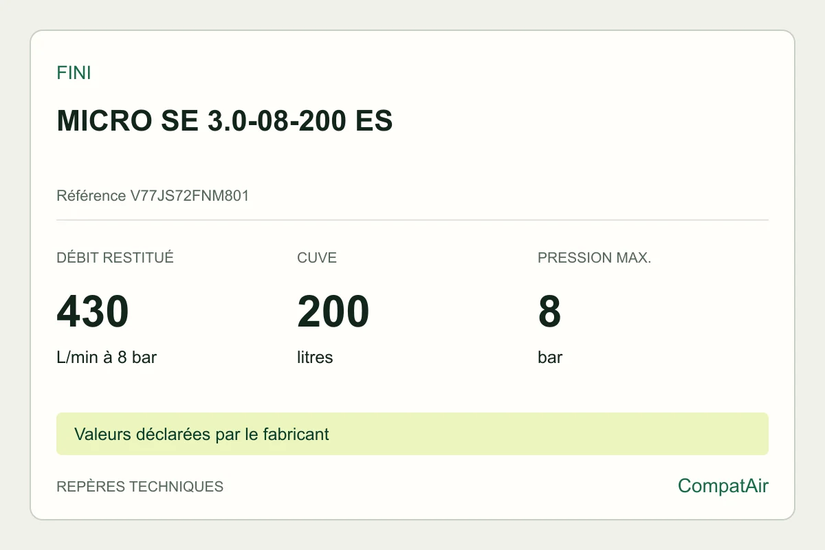 Repères techniques Fini MICRO SE 3.0-08-200 ES, référence V77JS72FNM801