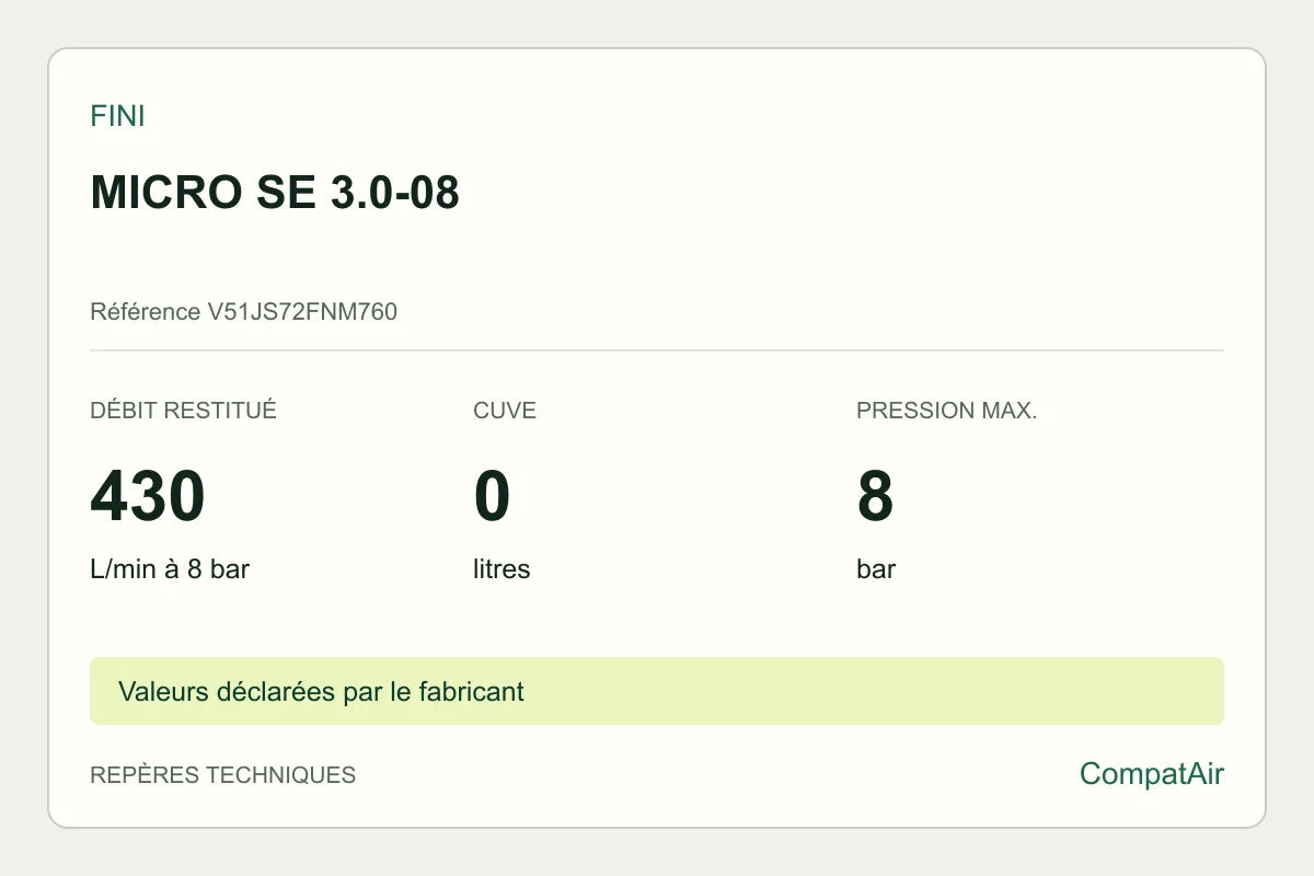 Repères techniques Fini MICRO SE 3.0-08, référence V51JS72FNM760
