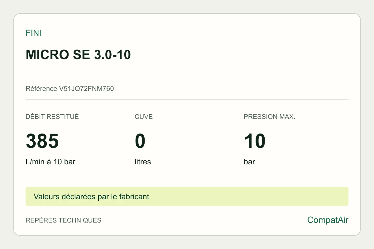 Repères techniques Fini MICRO SE 3.0-10, référence V51JQ72FNM760