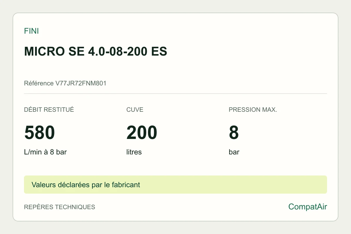Repères techniques Fini MICRO SE 4.0-08-200 ES, référence V77JR72FNM801