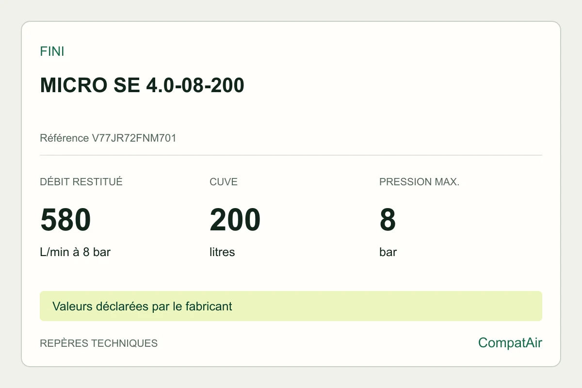 Repères techniques Fini MICRO SE 4.0-08-200, référence V77JR72FNM701