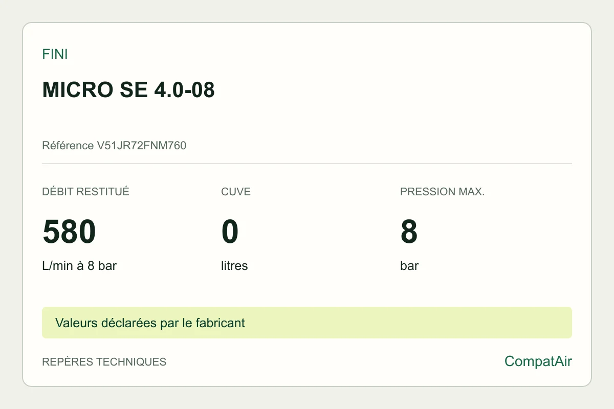 Repères techniques Fini MICRO SE 4.0-08, référence V51JR72FNM760