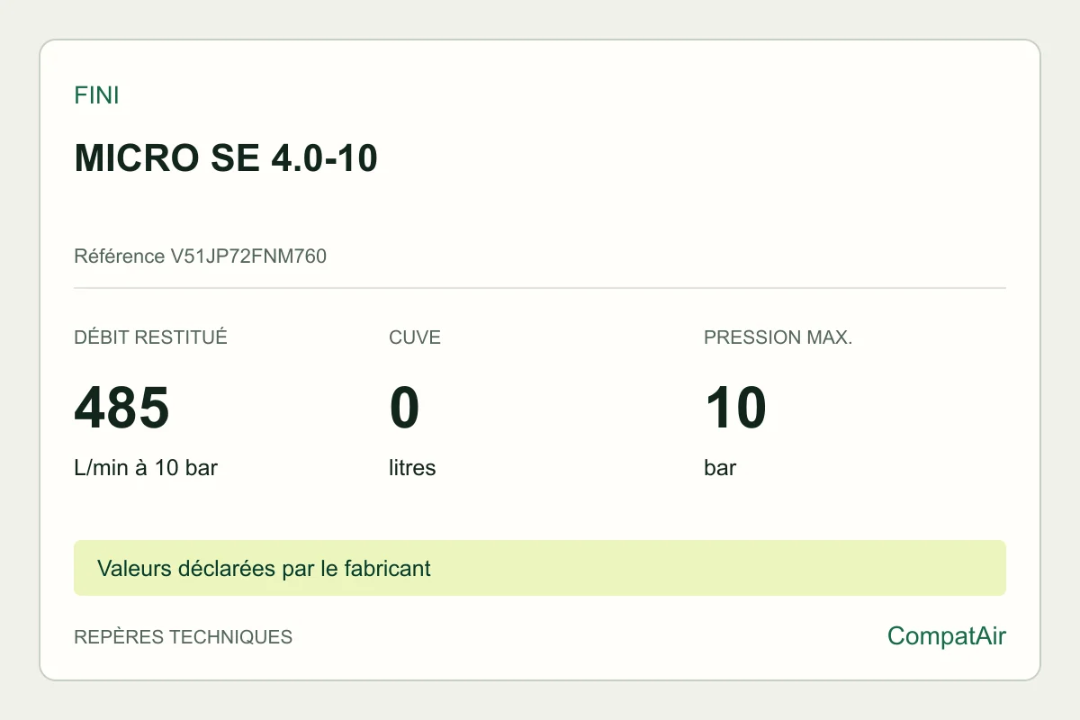 Repères techniques Fini MICRO SE 4.0-10, référence V51JP72FNM760