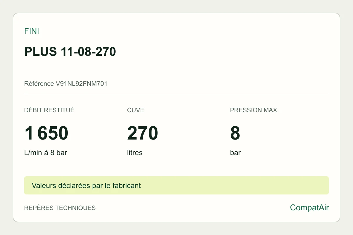 Repères techniques Fini PLUS 11-08-270, référence V91NL92FNM701