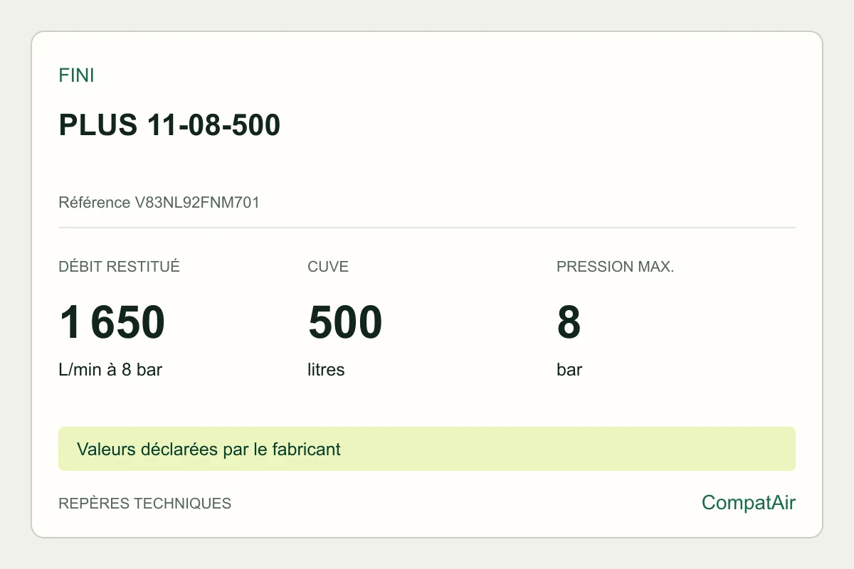 Repères techniques Fini PLUS 11-08-500, référence V83NL92FNM701