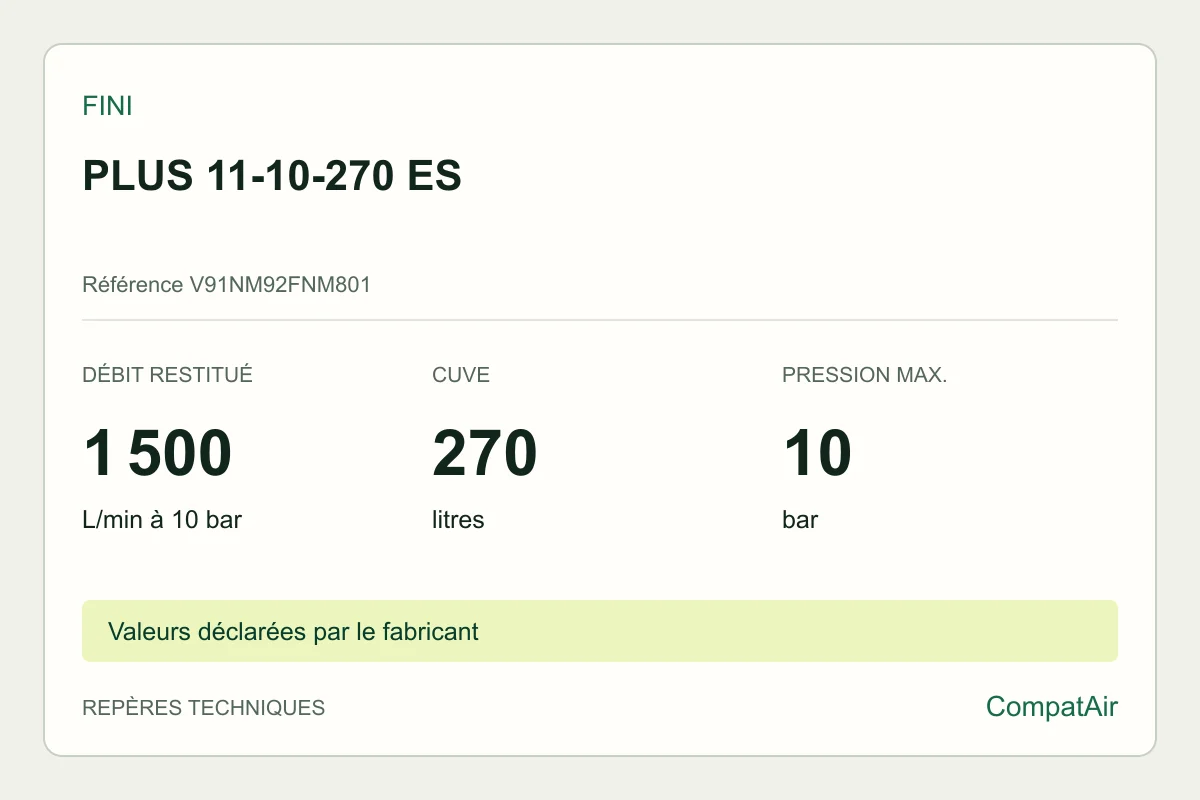 Repères techniques Fini PLUS 11-10-270 ES, référence V91NM92FNM801