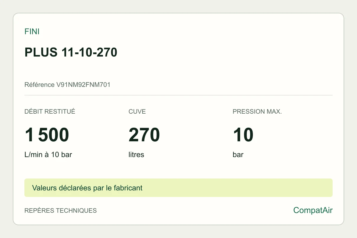 Repères techniques Fini PLUS 11-10-270, référence V91NM92FNM701
