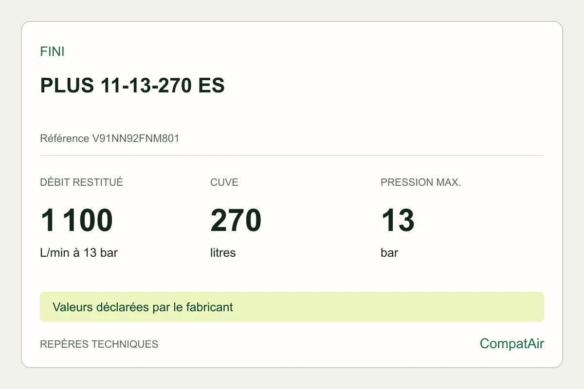 Repères techniques Fini PLUS 11-13-270 ES, référence V91NN92FNM801