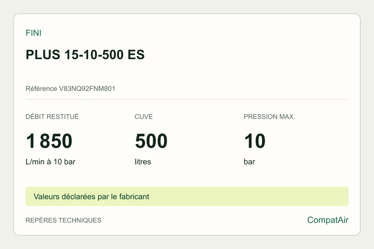 Repères techniques Fini PLUS 15-10-500 ES, référence V83NQ92FNM801