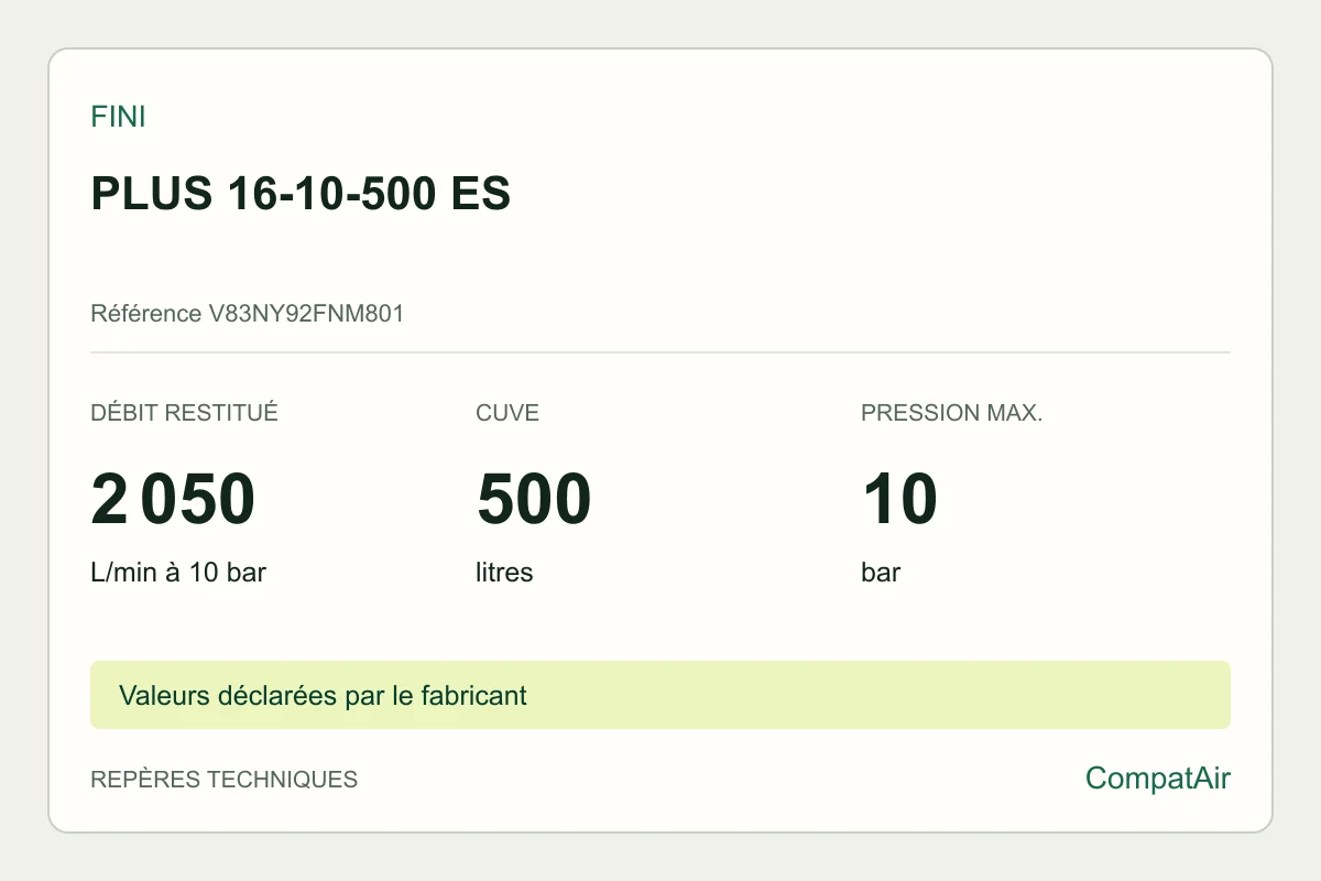 Repères techniques Fini PLUS 16-10-500 ES, référence V83NY92FNM801