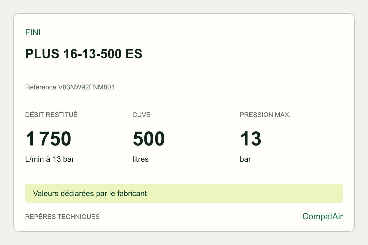 Repères techniques Fini PLUS 16-13-500 ES, référence V83NW92FNM801
