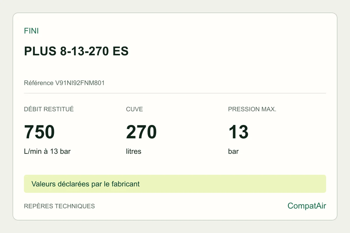 Repères techniques Fini PLUS 8-13-270 ES, référence V91NI92FNM801