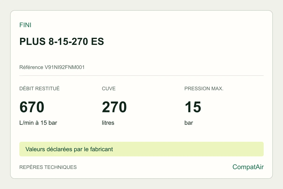Repères techniques Fini PLUS 8-15-270 ES, référence V91NI92FNM001