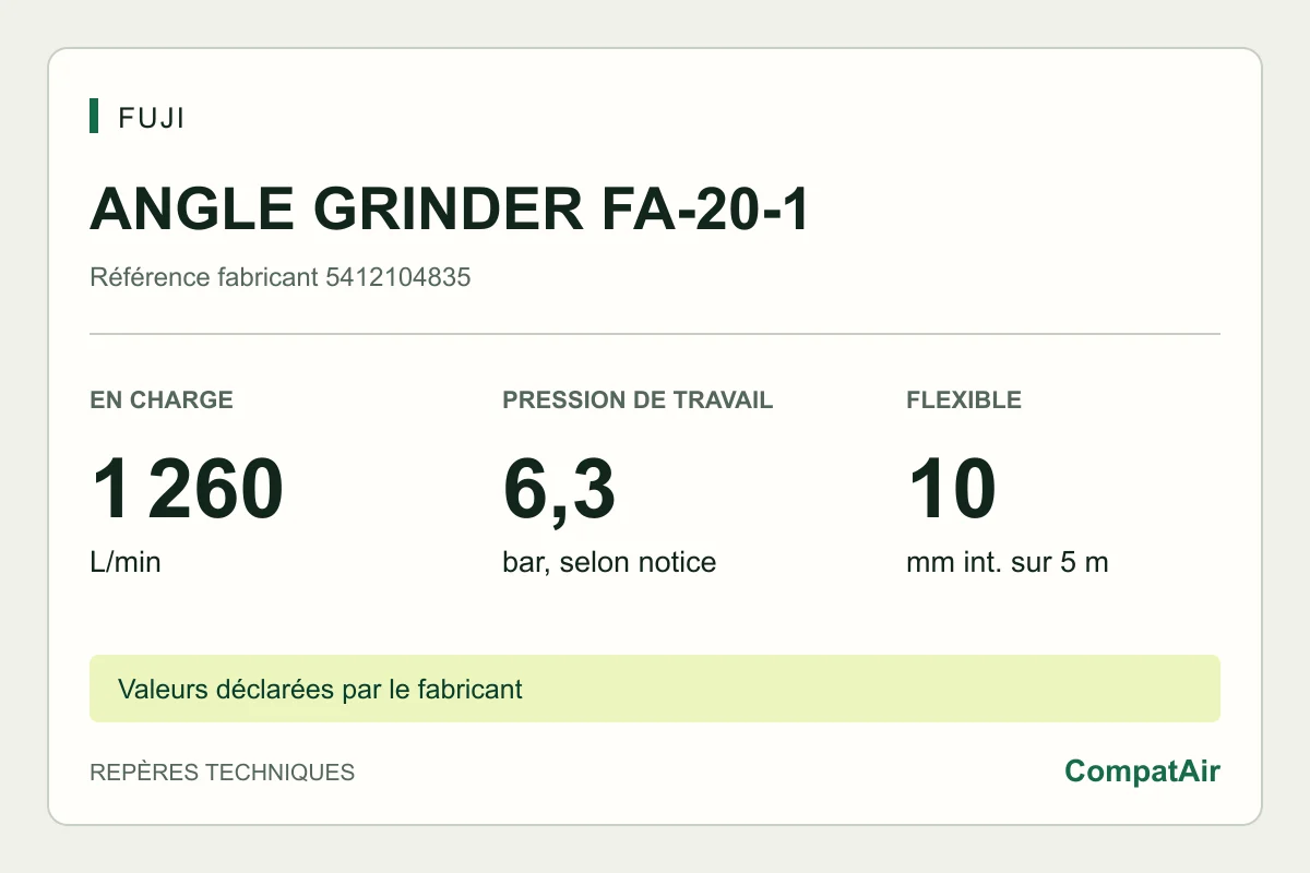 Repères techniques Fuji ANGLE GRINDER FA-20-1 : 1 260 L/min en charge, pression de travail 6,3 bar