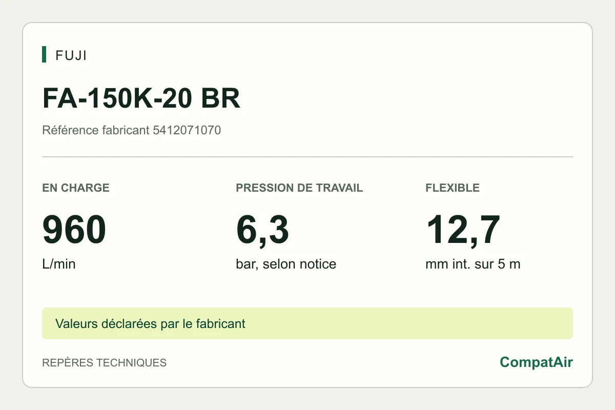 Repères techniques Fuji FA-150K-20 BR : 960 L/min en charge, pression de travail 6,3 bar