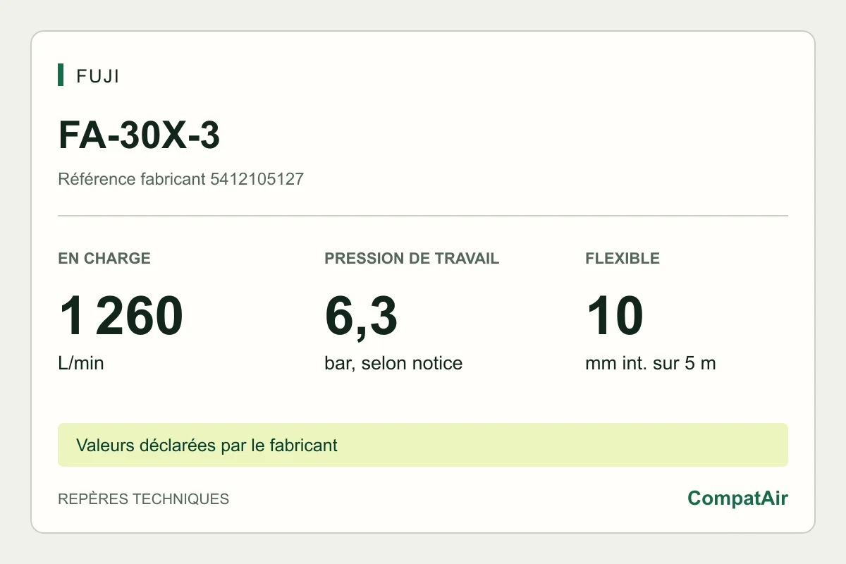 Repères techniques Fuji FA-30X-3 : 1 260 L/min en charge, pression de travail 6,3 bar