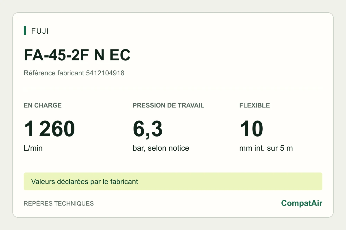 Repères techniques Fuji FA-45-2F N EC : 1 260 L/min en charge, pression de travail 6,3 bar