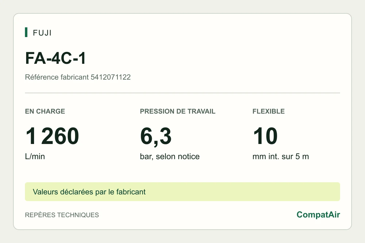 Repères techniques Fuji FA-4C-1 : 1 260 L/min en charge, pression de travail 6,3 bar