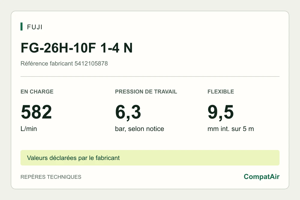 Repères techniques Fuji FG-26H-10F 1-4 N : 582 L/min en charge, pression de travail 6,3 bar