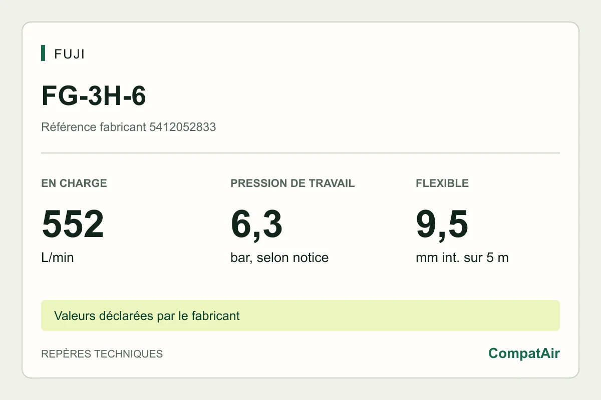 Repères techniques Fuji FG-3H-6 : 552 L/min en charge, pression de travail 6,3 bar