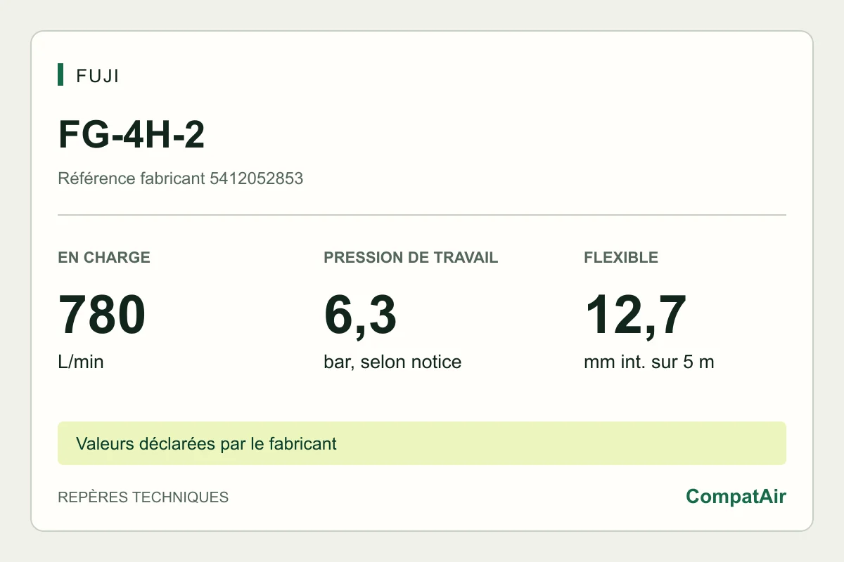 Repères techniques Fuji FG-4H-2 : 780 L/min en charge, pression de travail 6,3 bar