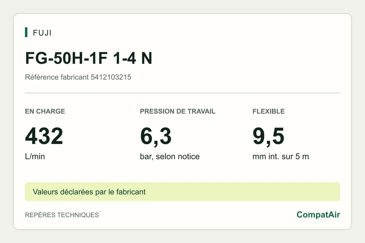 Repères techniques Fuji FG-50H-1F 1-4 N : 432 L/min en charge, pression de travail 6,3 bar
