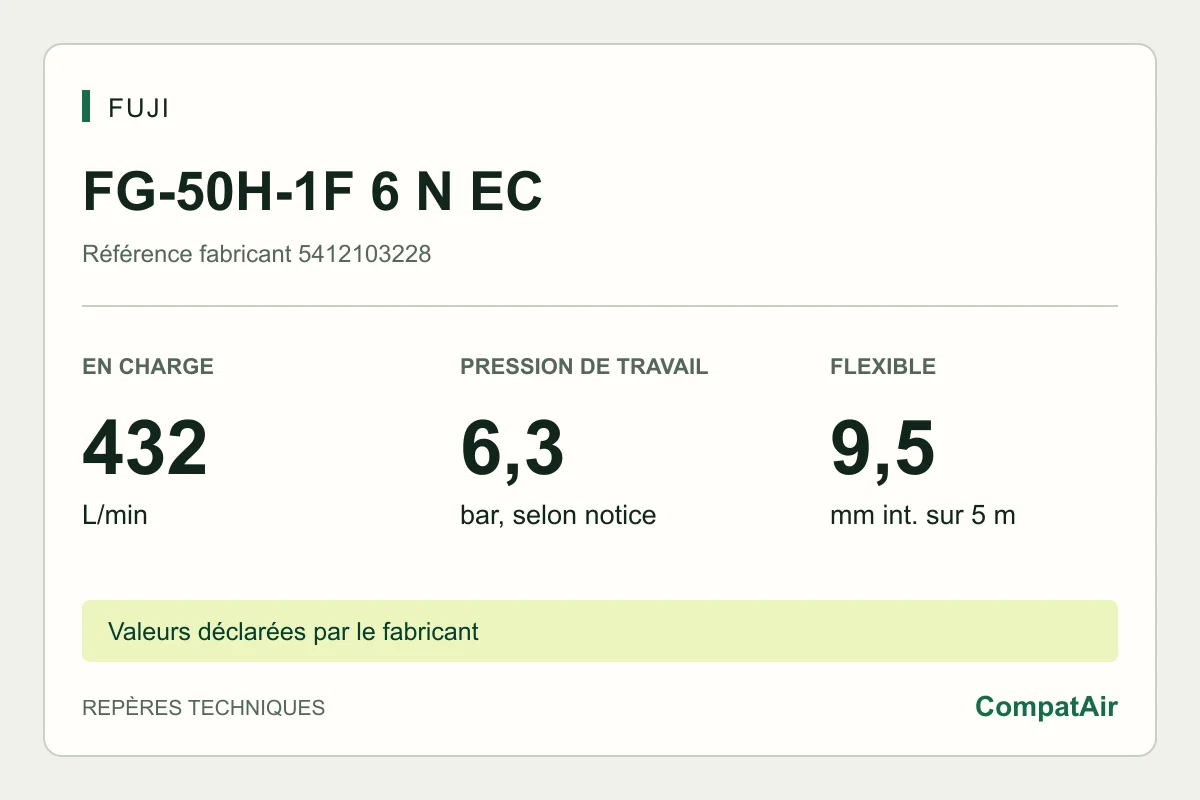 Repères techniques Fuji FG-50H-1F 6 N EC : 432 L/min en charge, pression de travail 6,3 bar