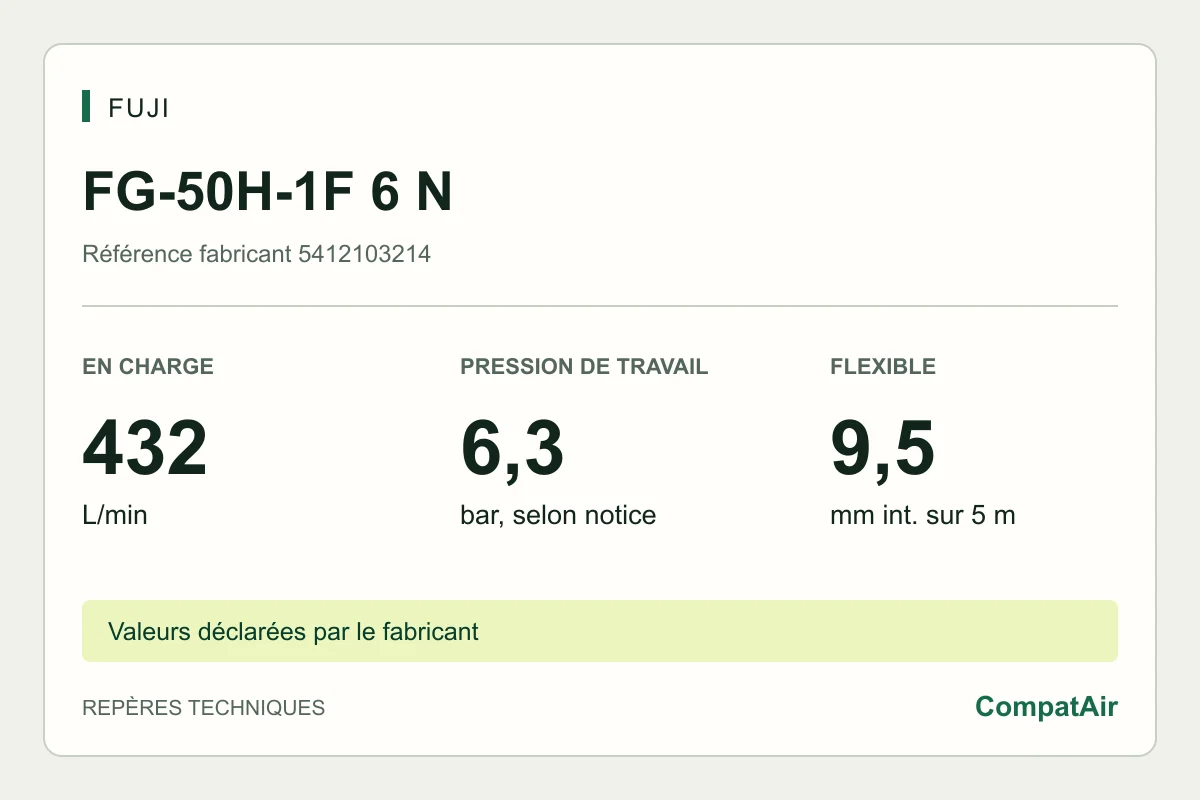 Repères techniques Fuji FG-50H-1F 6 N : 432 L/min en charge, pression de travail 6,3 bar