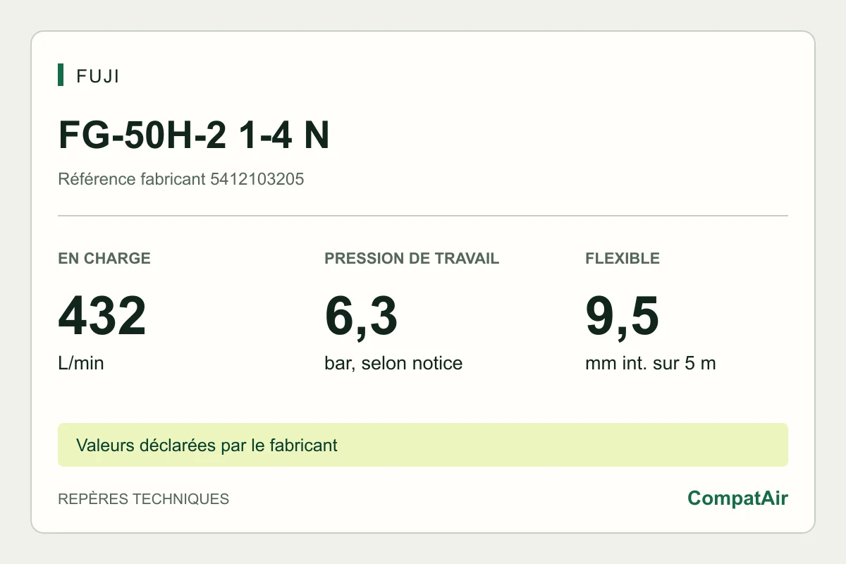 Repères techniques Fuji FG-50H-2 1-4 N : 432 L/min en charge, pression de travail 6,3 bar