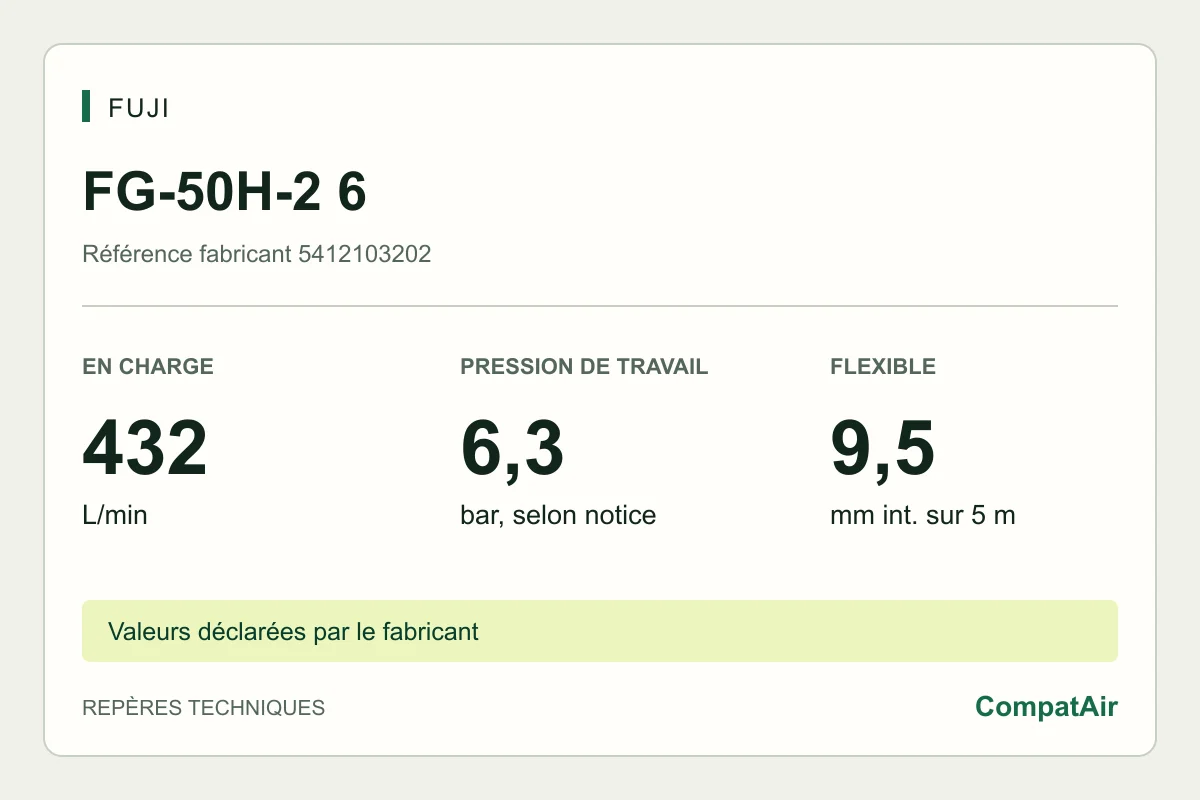 Repères techniques Fuji FG-50H-2 6 : 432 L/min en charge, pression de travail 6,3 bar
