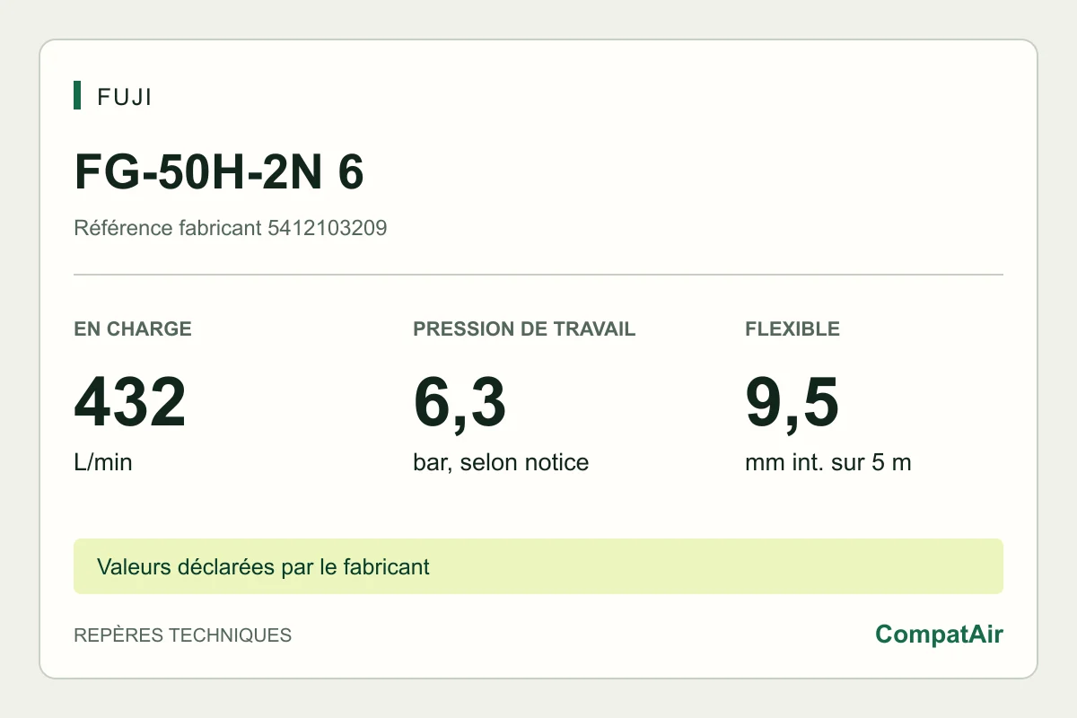 Repères techniques Fuji FG-50H-2N 6 : 432 L/min en charge, pression de travail 6,3 bar